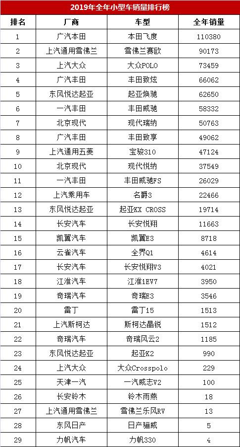 2016年小型suv銷量排行榜_2022年小型轎車銷量排名_小型suv銷量排名