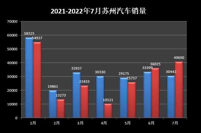 15年緊湊型車銷量排行_兩廂車銷量排行2016年_2022年中型車銷量排行