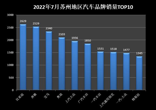 15年緊湊型車銷量排行_2022年中型車銷量排行_兩廂車銷量排行2016年