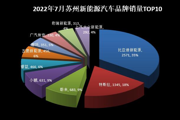 2022年中型車銷量排行_15年緊湊型車銷量排行_兩廂車銷量排行2016年