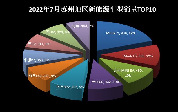 兩廂車銷量排行2016年_15年緊湊型車銷量排行_2022年中型車銷量排行