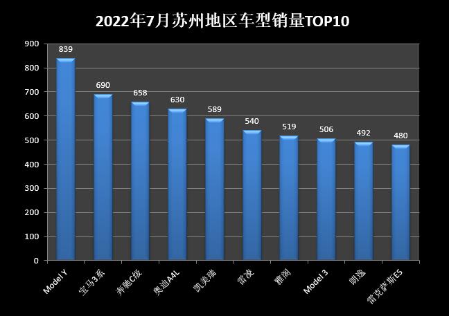 2022年中型車銷量排行_兩廂車銷量排行2016年_15年緊湊型車銷量排行