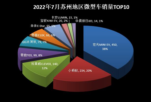 2022年中型車銷量排行_兩廂車銷量排行2016年_15年緊湊型車銷量排行