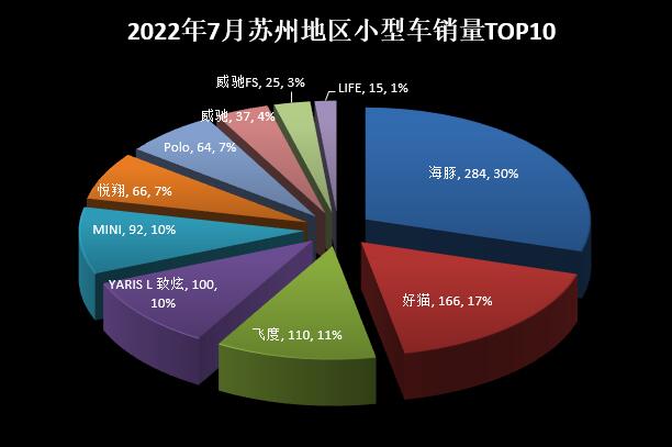 兩廂車銷量排行2016年_15年緊湊型車銷量排行_2022年中型車銷量排行