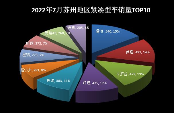 兩廂車銷量排行2016年_15年緊湊型車銷量排行_2022年中型車銷量排行