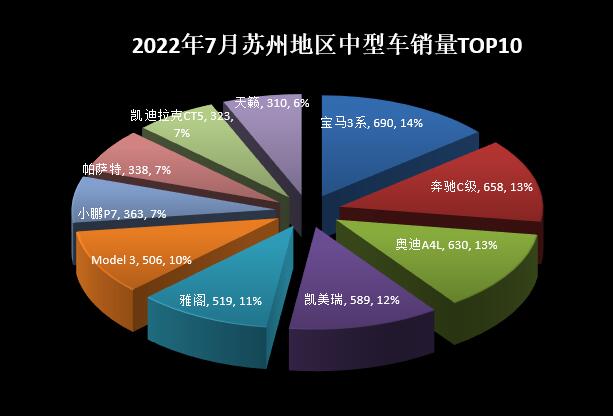 15年緊湊型車銷量排行_2022年中型車銷量排行_兩廂車銷量排行2016年