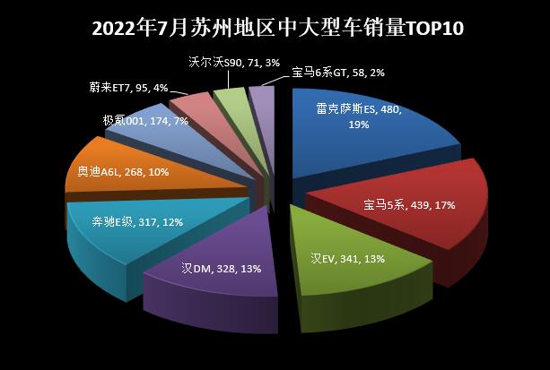 15年緊湊型車銷量排行_兩廂車銷量排行2016年_2022年中型車銷量排行