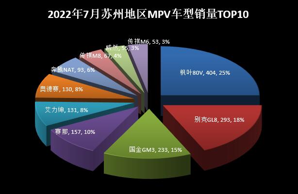 兩廂車銷量排行2016年_15年緊湊型車銷量排行_2022年中型車銷量排行