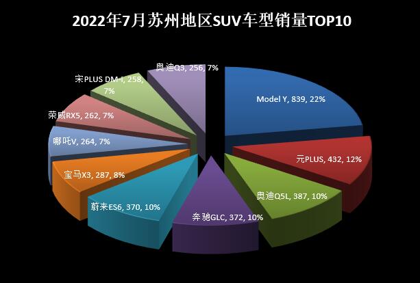 兩廂車銷量排行2016年_15年緊湊型車銷量排行_2022年中型車銷量排行