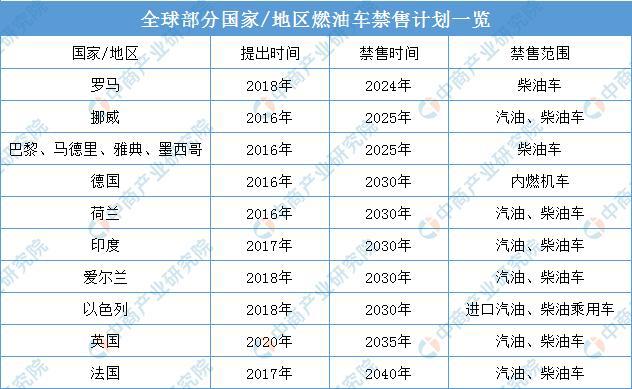 2025汽車銷量預(yù)測(cè)_2025年gdp預(yù)測(cè)_2025世界各國gdp預(yù)測(cè)