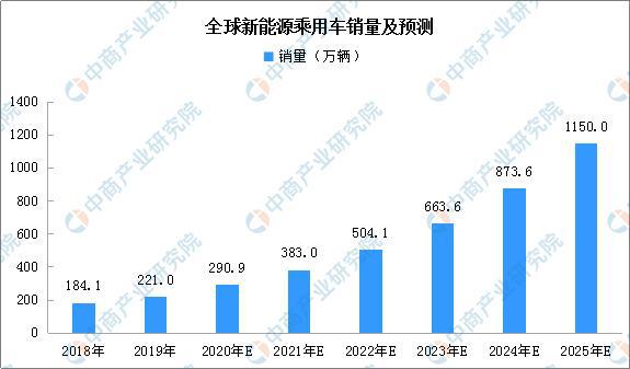 2025汽車銷量預(yù)測(cè)_2025世界各國gdp預(yù)測(cè)_2025年gdp預(yù)測(cè)