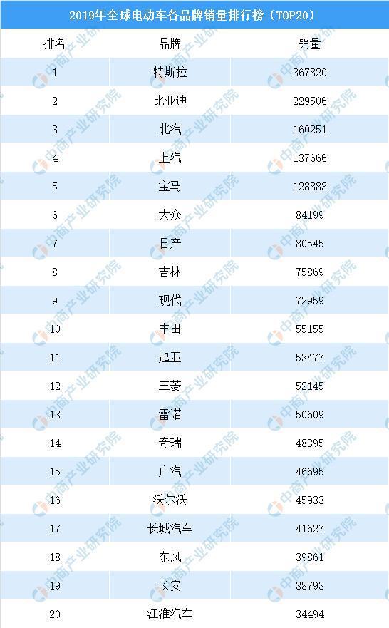 2025年gdp預(yù)測(cè)_2025世界各國gdp預(yù)測(cè)_2025汽車銷量預(yù)測(cè)