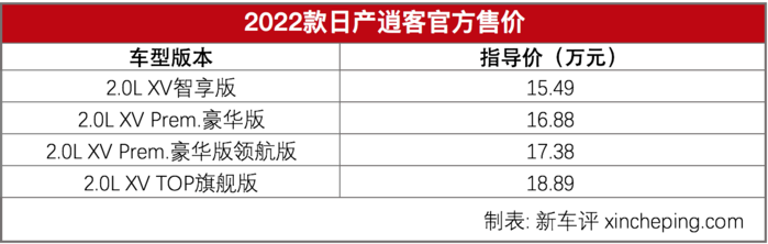 配置全面升級(jí)，這款15萬級(jí)SUV銷冠上市售15.49萬起