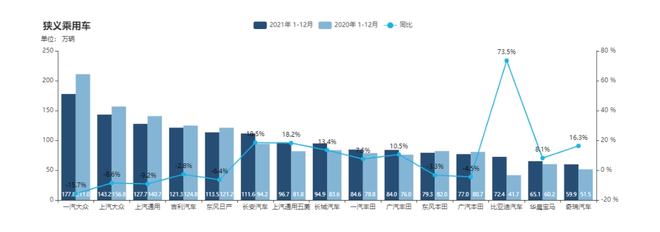 2022年屬豬人的全年運勢_2022年全年轎車銷量排行榜_2022年屬鼠的全年運勢