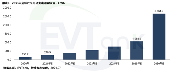 2025年中國gdp總量預(yù)測_2025汽車銷量預(yù)測_2025年gdp總量排名預(yù)測