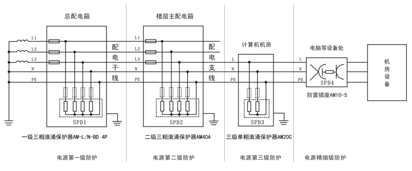 47;kax三種型號(hào)區(qū)別_dgv2-47電機(jī)智能保護(hù)器有這型號(hào)嗎?_海信47寸液晶電視型號(hào)