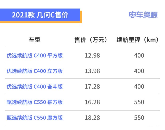 “金九銀十”買(mǎi)什么車(chē)？15萬(wàn)左右預(yù)算，看看這7款純電SUV車(chē)型！