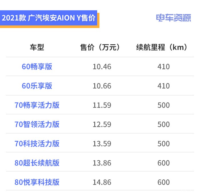 “金九銀十”買(mǎi)什么車(chē)？15萬(wàn)左右預(yù)算，看看這7款純電SUV車(chē)型！