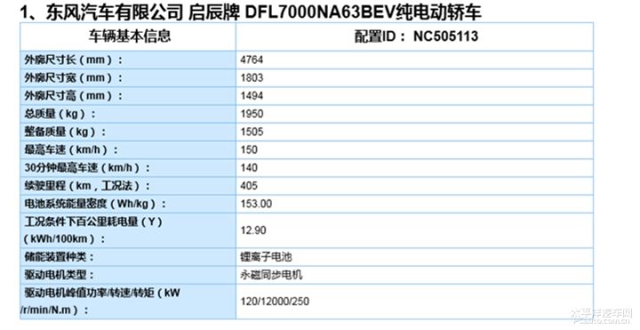 啟辰2022新車型_啟辰t70全系車型_啟辰汽車車型大全