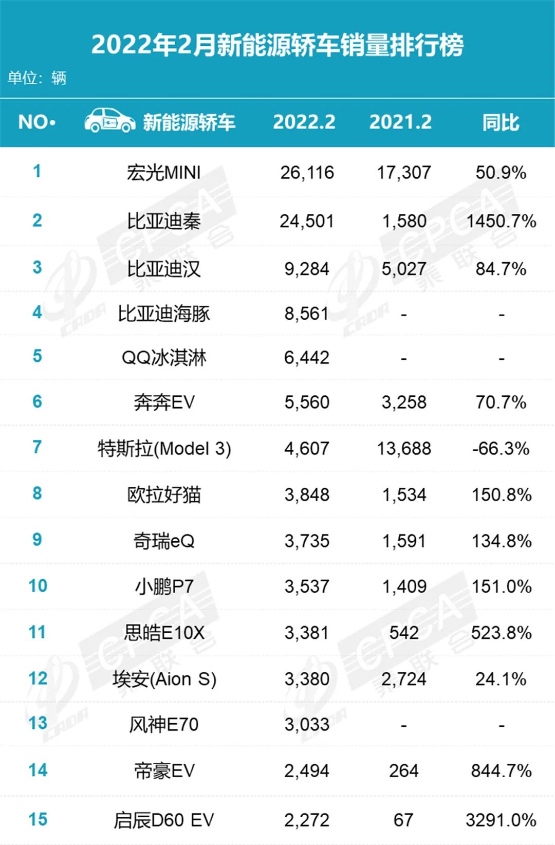 2022年2月汽車銷量排行榜完整榜單_2013年豪華車型銷量排行 汽車之家_2017年7月重卡銷量排行