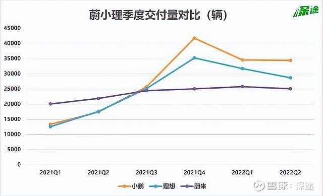 2022年第四季度汽車銷量預(yù)測(cè)_2022年張家口房?jī)r(jià)預(yù)測(cè)_2022年崇明的房?jī)r(jià)預(yù)測(cè)