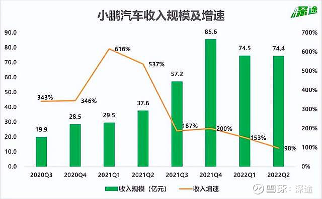 2022年張家口房?jī)r(jià)預(yù)測(cè)_2022年崇明的房?jī)r(jià)預(yù)測(cè)_2022年第四季度汽車銷量預(yù)測(cè)