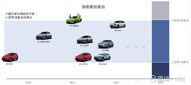 2022年崇明的房?jī)r(jià)預(yù)測(cè)_2022年第四季度汽車銷量預(yù)測(cè)_2022年張家口房?jī)r(jià)預(yù)測(cè)