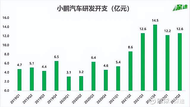 2022年第四季度汽車銷量預(yù)測(cè)_2022年張家口房?jī)r(jià)預(yù)測(cè)_2022年崇明的房?jī)r(jià)預(yù)測(cè)