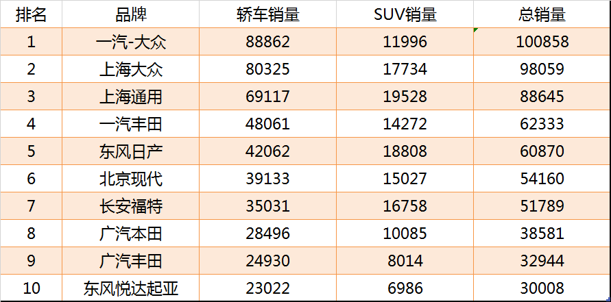 中國(guó)汽車企業(yè)銷量排行榜_2013年中國(guó)汽車企業(yè)銷量排行榜_全國(guó)汽車企業(yè)銷量排名