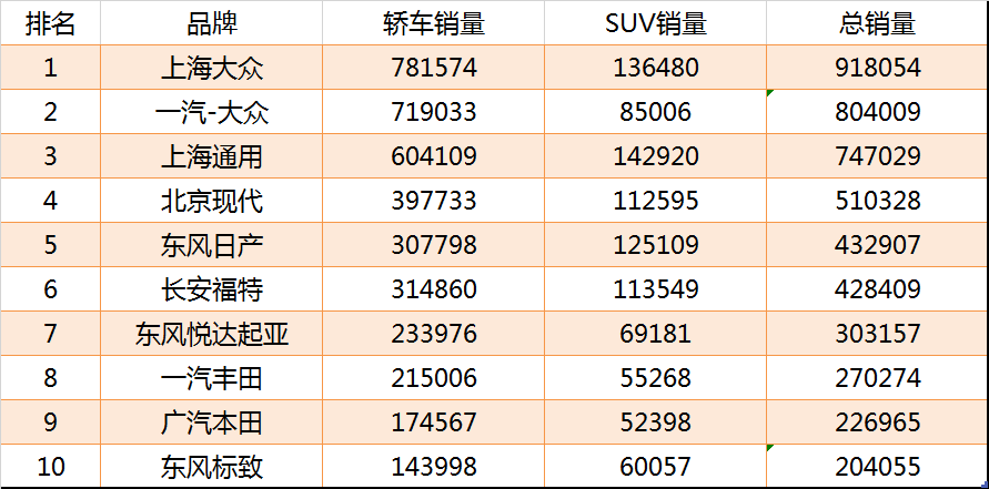 中國(guó)汽車企業(yè)銷量排行榜_全國(guó)汽車企業(yè)銷量排名_2013年中國(guó)汽車企業(yè)銷量排行榜