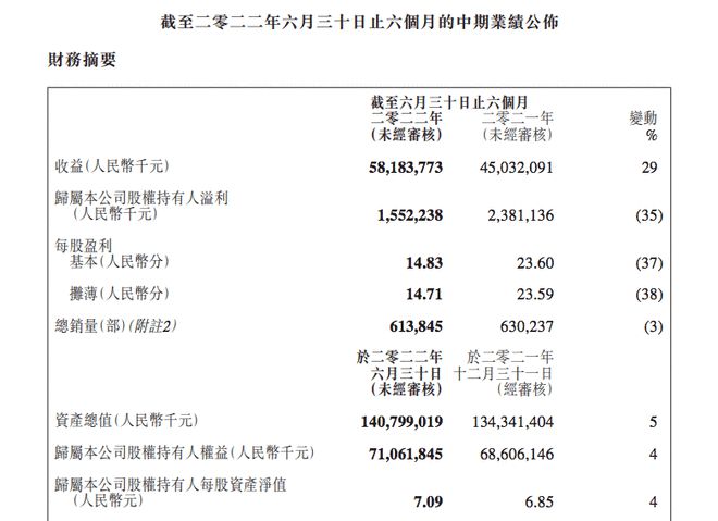 2022年法桐行情預(yù)測(cè)_2022年第四季度汽車(chē)銷量預(yù)測(cè)_2022年太倉(cāng)房?jī)r(jià)預(yù)測(cè)