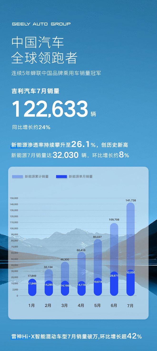 2022年法桐行情預(yù)測(cè)_2022年第四季度汽車(chē)銷量預(yù)測(cè)_2022年太倉(cāng)房?jī)r(jià)預(yù)測(cè)