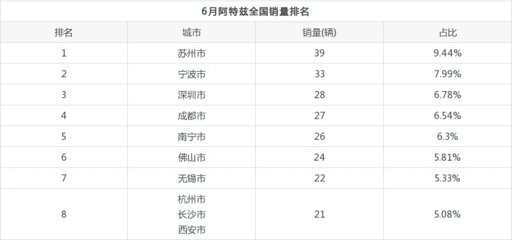 2022中型車銷量_中型suv銷量排名_博瑞有望成為中國中型車的神車嗎