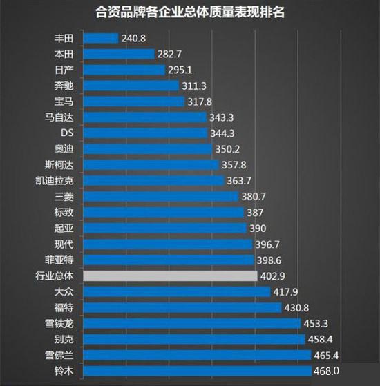 國(guó)內(nèi)汽車銷量排行榜,哪個(gè)品牌汽車最暢銷?_汽車自主品牌銷量排行_美國(guó)汽車品牌銷量排行