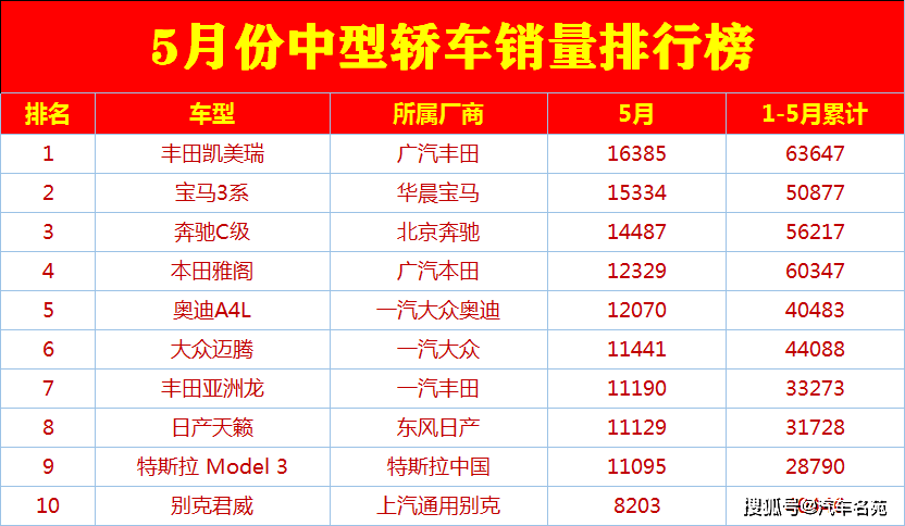 2017年緊湊車銷量排名_大中型車銷量排名_2014中級車銷量排名