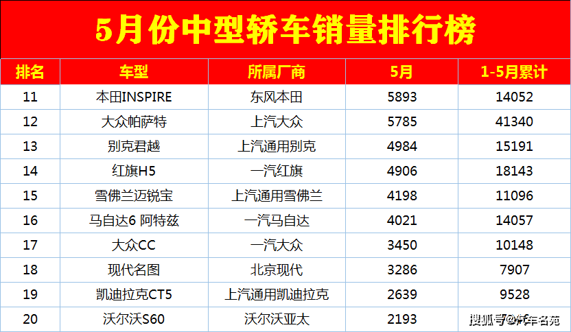 2017年緊湊車銷量排名_大中型車銷量排名_2014中級車銷量排名