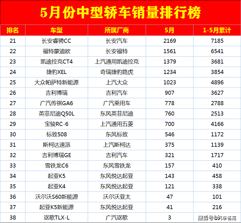 2014中級車銷量排名_大中型車銷量排名_2017年緊湊車銷量排名