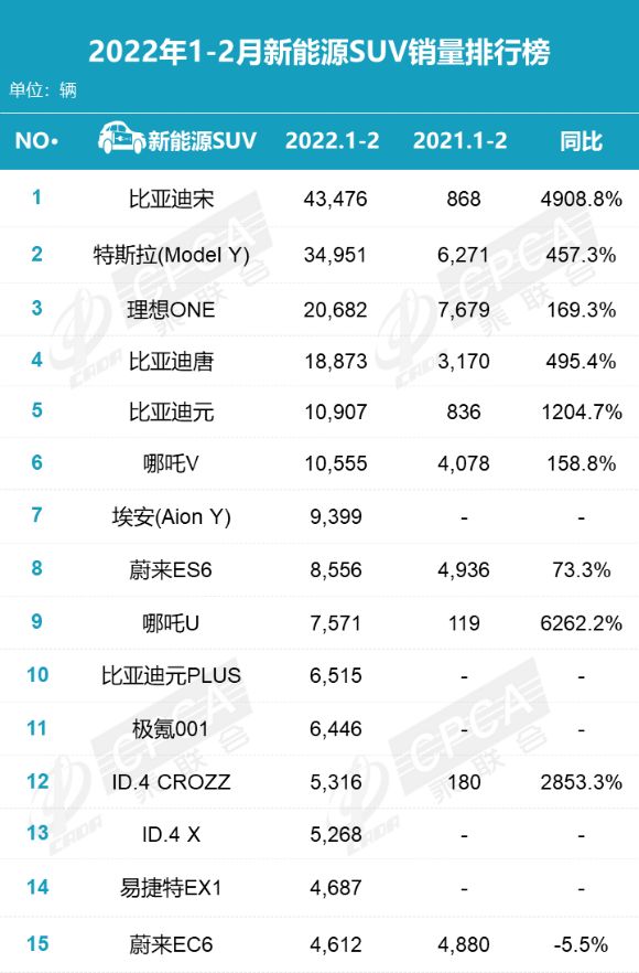 2022suv銷量排行榜前十名的車型_2017年suv銷量榜_suv車型銷量排行榜