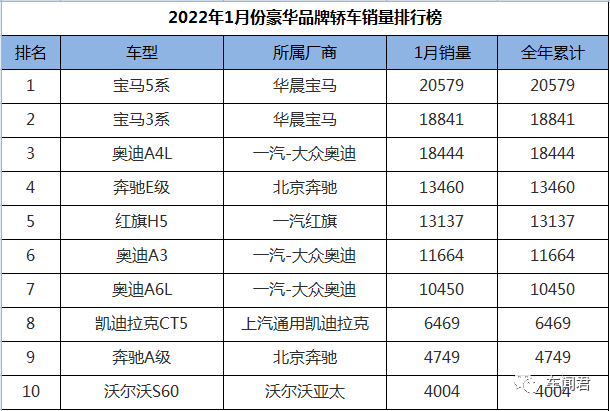 瑯琊榜排行高手榜飛流_四月轎車銷量排行榜2022_國產(chǎn)車銷量最好的轎車