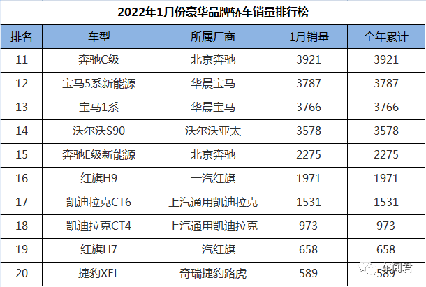 四月轎車銷量排行榜2022_瑯琊榜排行高手榜飛流_國產(chǎn)車銷量最好的轎車