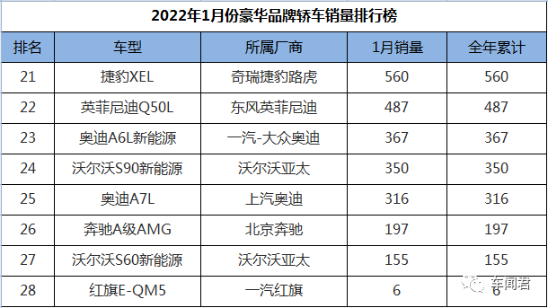 四月轎車銷量排行榜2022_國產(chǎn)車銷量最好的轎車_瑯琊榜排行高手榜飛流