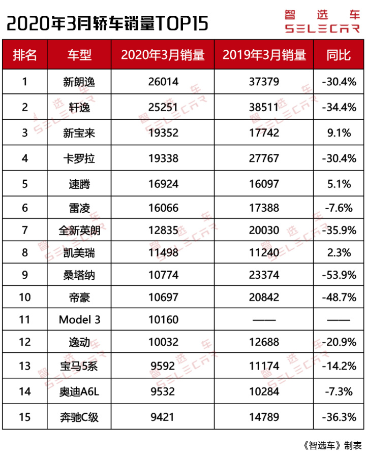 轎車全國銷量排行_全國省份茶葉銷量排行_份全國汽車銷量排行榜前十名