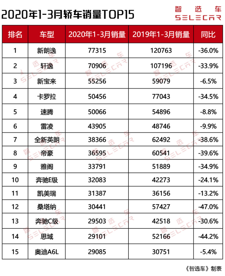 份全國汽車銷量排行榜前十名_轎車全國銷量排行_全國省份茶葉銷量排行