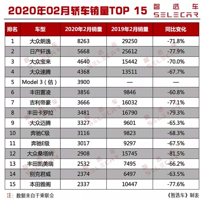 全國省份茶葉銷量排行_轎車全國銷量排行_份全國汽車銷量排行榜前十名