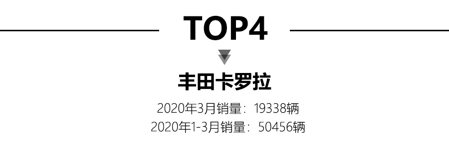 份全國汽車銷量排行榜前十名_轎車全國銷量排行_全國省份茶葉銷量排行