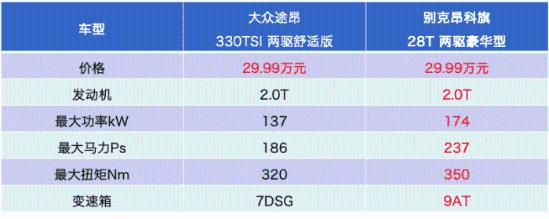 昂科塞拉論壇我的汽車之家_四月汽車銷量排行榜為什么沒有昂科旗_大眾途昂銷量排行