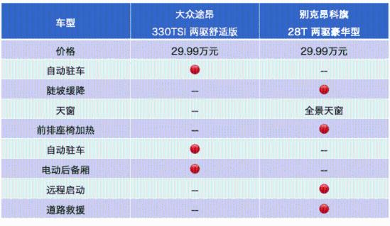 大眾途昂銷量排行_昂科塞拉論壇我的汽車之家_四月汽車銷量排行榜為什么沒有昂科旗