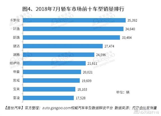 2022suv2月銷量排行榜_12月緊湊型suv銷量排行_2018年12月suv銷量排行