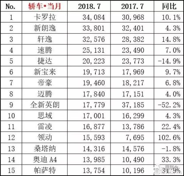 2018年12月suv銷量排行_12月緊湊型suv銷量排行_2022suv2月銷量排行榜