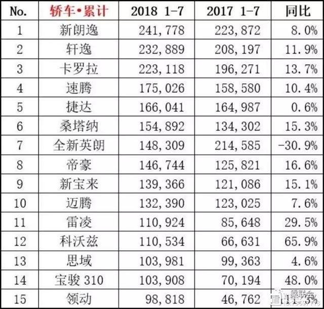 2018年12月suv銷量排行_2022suv2月銷量排行榜_12月緊湊型suv銷量排行